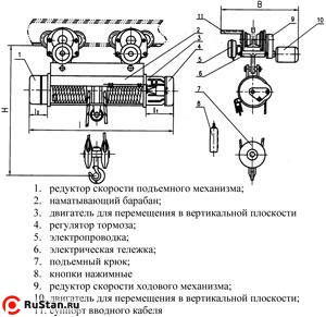 Таль электрическая TOR ТЭК (CD) г/п 10,0 т 24 м фото №4 Таль электрическая TOR ТЭК (CD) г/п 10,0 т 24 м фото №4