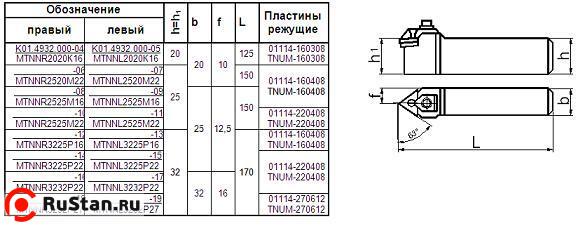 Резец Контурный 25х25х150 (MTNNL-25 25-М22) для 3-х гр. пластин левый фото №1