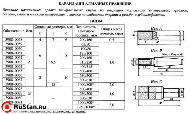 Карандаш алмазный   3908-0092, тип 04, исп.С, 2,5 карат фото №1