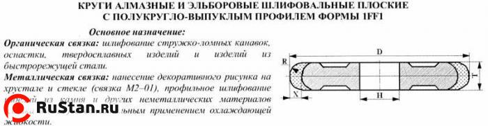 Круг алмазный 1FF1(плоский,полукруг.-выпукл.профиль)125х 8х4х4х32 R4,0 АС4  100/80 100% В2-01 50 карат фото №1