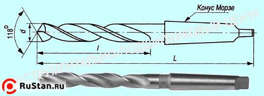 Сверло d 18,0  к/х Р18 "CNIC" фото №1