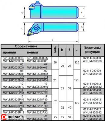 Резец Контурный 32х32х170 (2103-0718) с 3-х гр. пласт. Т15К6 левый фото №1