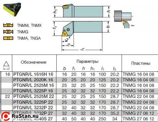 Резец Проходной 25х25х150 (РTGNL-25 25-M22) для 3-х гр. пластин с отв. (TNUA-220412) левый фото №1