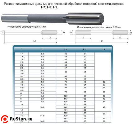 Развертка d  1,8 H7 ц/х машинная цельная Р6М5 (10х46) фото №1