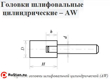 Головка абразивная  6х 6х3 AW(ГЦ) 63C F60(25Н) O(СТ1) с хвостовиком "CNIC" фото №1