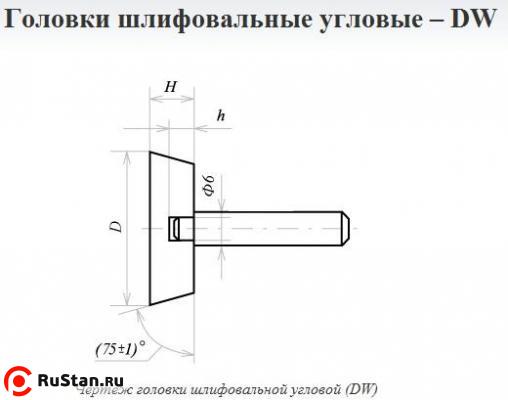 Головка абразивная 40х10х6 DW(ГУ) 63С F60(25Н) O(СТ1) с хвостовиком "CNIC" фото №1 Головка абразивная 40х10х6 DW(ГУ) 63С F60(25Н) O(СТ1) с хвостовиком "CNIC" фото №1