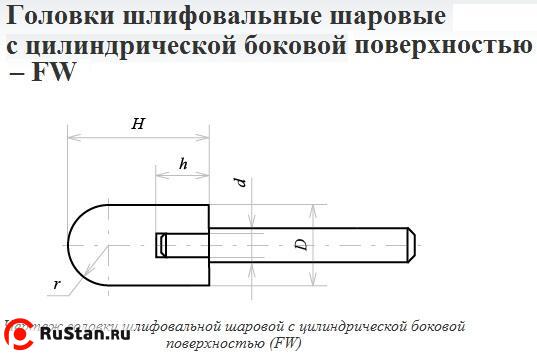 Головка абразивная 25х32х6 FW(ГШЦ) 25А F60(25Н) O(СТ1) с хвостовиком "CNIC" фото №1 Головка абразивная 25х32х6 FW(ГШЦ) 25А F60(25Н) O(СТ1) с хвостовиком "CNIC" фото №1