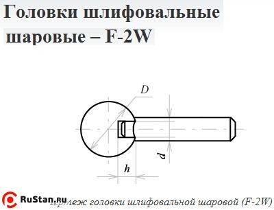 Головка абразивная 25х 6 F2W(ГШ) 25А F60(25Н) O(СТ1) с хвостовиком "CNIC" фото №1 Головка абразивная 25х 6 F2W(ГШ) 25А F60(25Н) O(СТ1) с хвостовиком "CNIC" фото №1