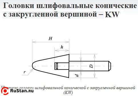 Головка абразивная 20х32х6 KW(ГКЗ) 25А F60(25Н) O(СТ1) с хвостовиком "CNIC" фото №1