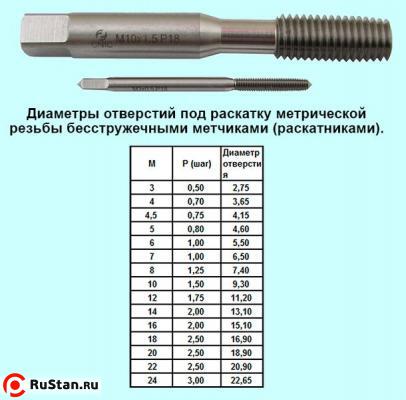 Метчик М 8,0 (1,25) м/р.Р18 безстружечный (раскатник) "CNIC" фото №1 Метчик М 8,0 (1,25) м/р.Р18 безстружечный (раскатник) "CNIC" фото №1