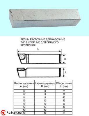 Резец Расточной державочный  8х 8х32 Т15К6(YT15) 90°, к расточным оправкам "CNIC" фото №1