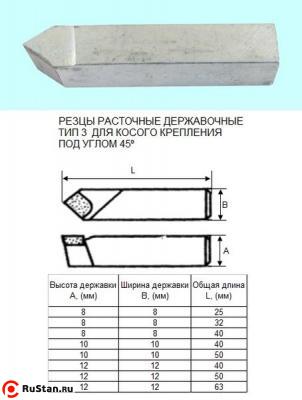 Резец Расточной державочный 8х 8х40 Т15К6(YT15) 45°, к расточным оправкам "CNIC" фото №1 Резец Расточной державочный 8х 8х40 Т15К6(YT15) 45°, к расточным оправкам "CNIC" фото №1
