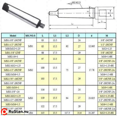Оправка КМ1 / М12х1.25 с лапкой, для резьбовых патронов "CNIC" (MS1-М12х1.25) фото №1