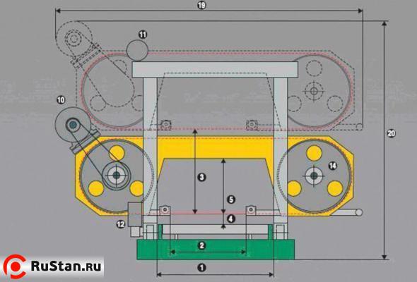 Пилорама ленточная BBS550 фото №4 Пилорама ленточная BBS550 фото №4
