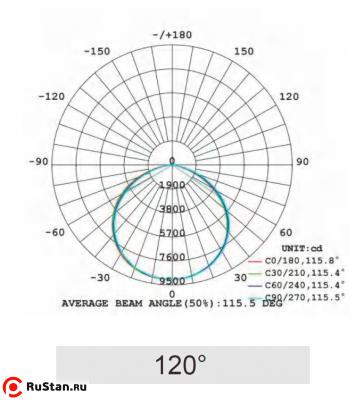 Светильник линейный светодиодный LED LHBL-100W фото №6 LED LHBL-100W фото №6