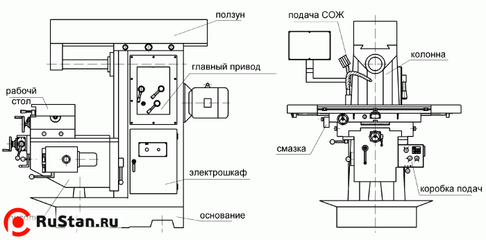 Основные узлы станка DALIAN XW6136 фото №2 DMTG XW6136 с УЦИ фото №2
