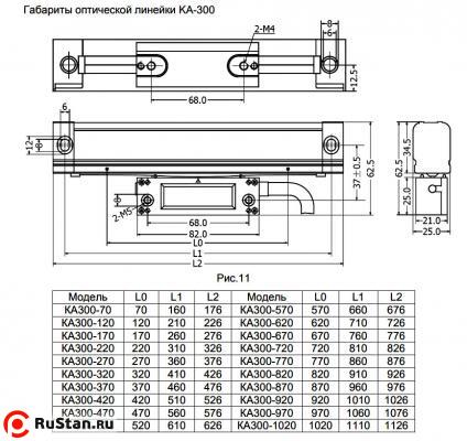 Габаритные размеры цифровых оптических линеек SINO серии KA300 фото №2 Габаритные размеры цифровых оптических линеек SINO серии KA300 фото №2