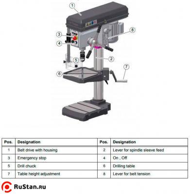 Вертикально-сверлильный настольный станок OPTIdrill B24H фото №3 OPTIdrill B24H (400 V) фото №3
