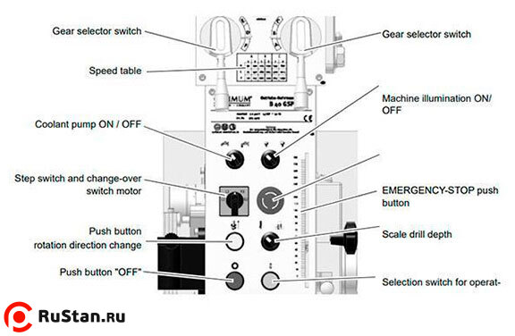 Вертикально-сверлильный станок OPTIdrill В40GSP фото №5 OPTIdrill В40GSP фото №5