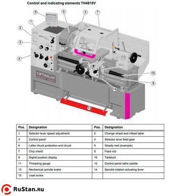 Станок токарный винторезный OPTIturn TH 4615V фото №4 OPTIturn TH 4615V фото №4