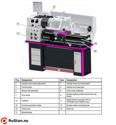 Токарно-винторезный станок OPTIturn TH 3309 фото №3 OPTIturn TH 3309 фото №3