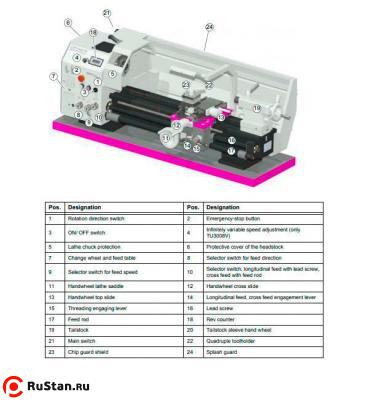 Настольный токарный станок OPTIturn TU 3008 фото №5 OPTIturn TU 3008 фото №5