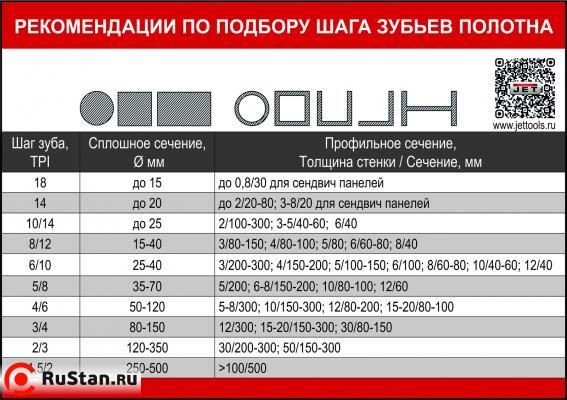 Полуавтоматический ленточнопильный станок с ЧПУ JET MBS-1318LS фото №4 MBS-1318LS фото №4