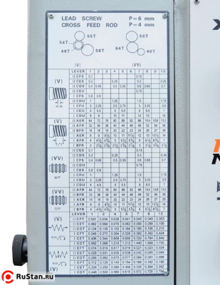 Каждый станок серии Z имеет удобную и понятную таблицу резьб и подач. фото №11 METAL MASTER Z41200 фото №11