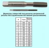 Метчик М 8,0х0,75 м/р.Р18 безстружечный (раскатник) 