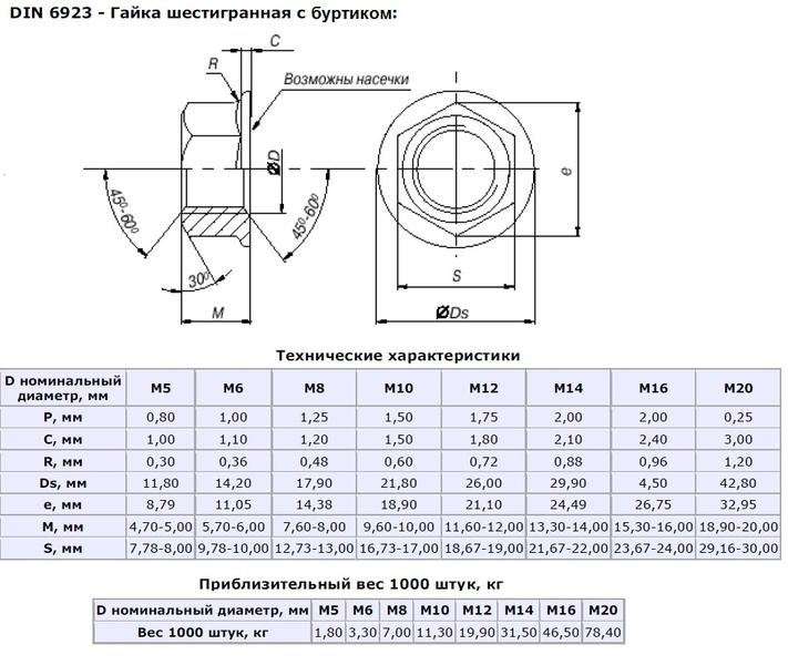 Гайка м10 размеры чертеж